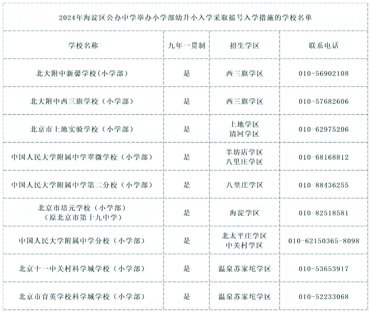 海淀區公辦中學小學部搖號入學學校