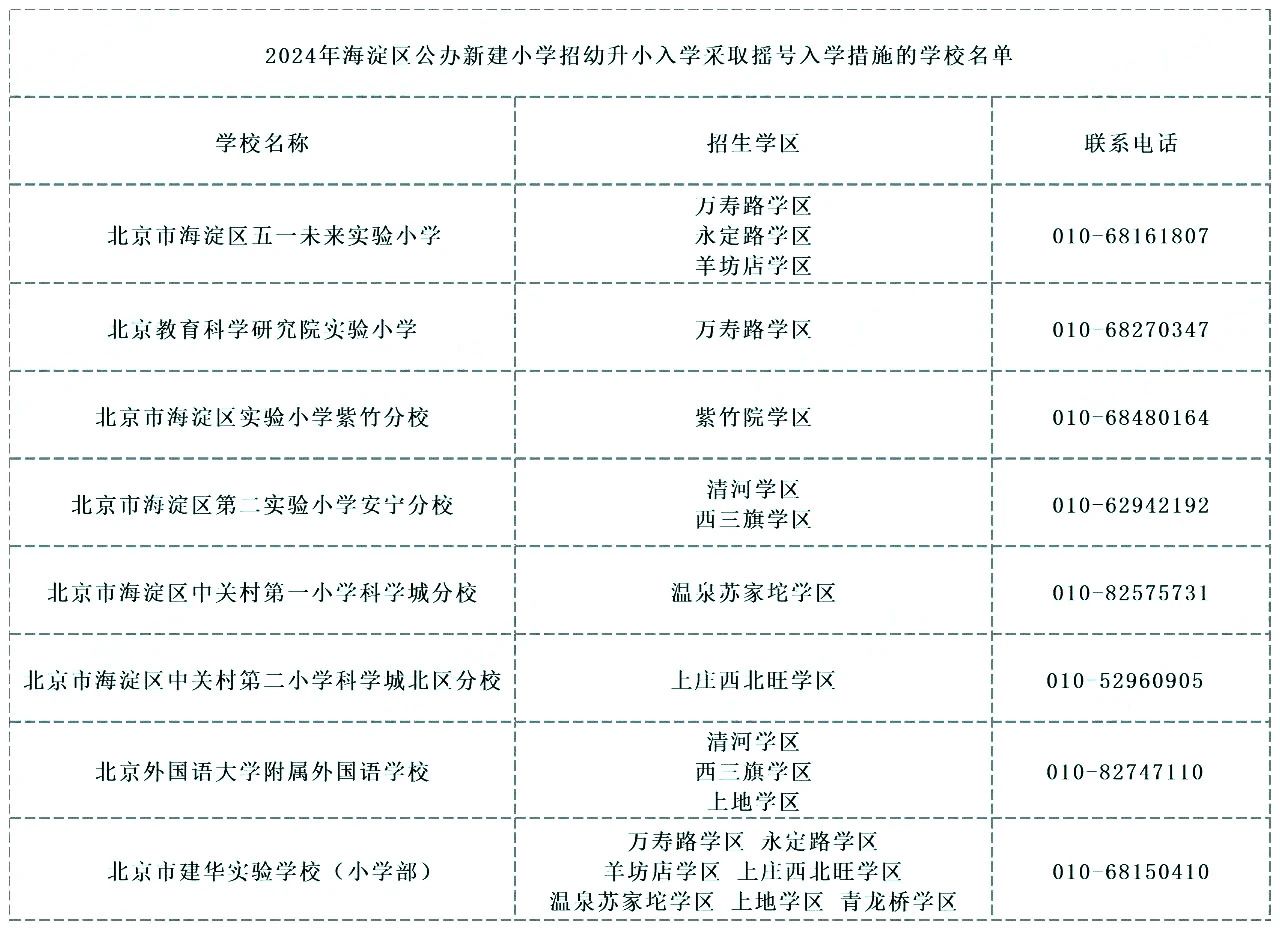 海淀區新建小學搖號入學學校名單