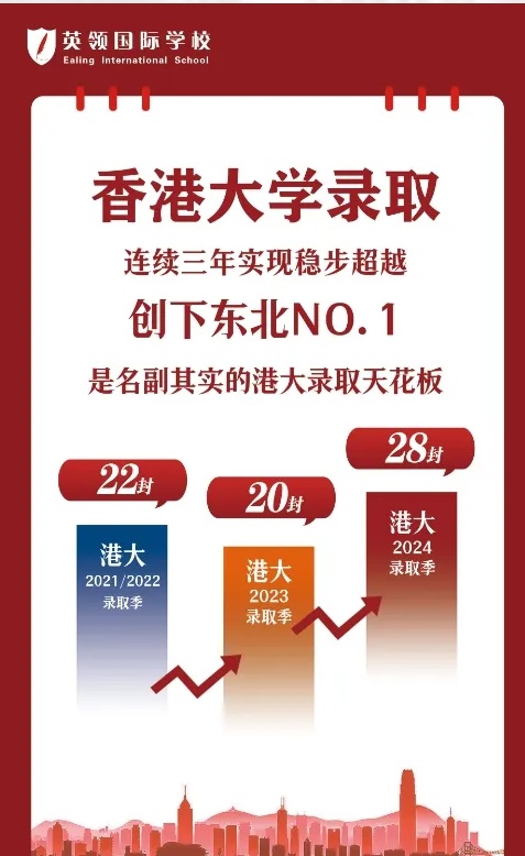 英領國際學校香港大學錄取數據