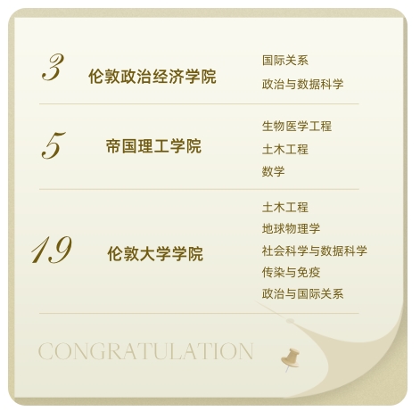 領(lǐng)科教育北京校區(qū)錄取數(shù)據(jù)