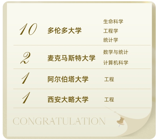 領(lǐng)科教育北京校區(qū)錄取數(shù)據(jù)