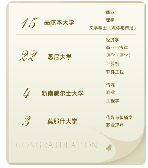 領(lǐng)科教育北京校區(qū)錄取數(shù)據(jù)