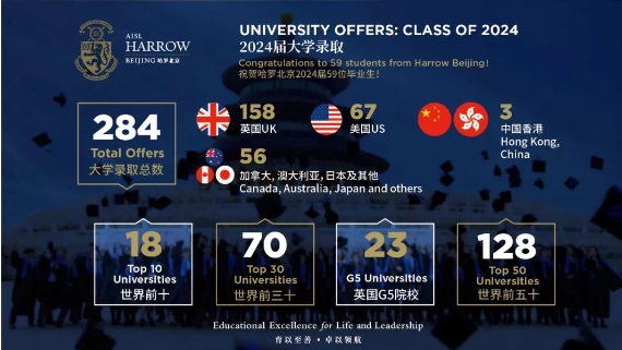 哈羅北京ALevel課程