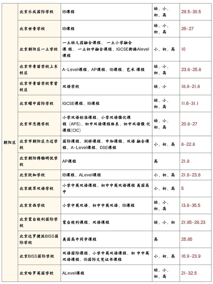 北京私立國際學(xué)校價格表圖片2