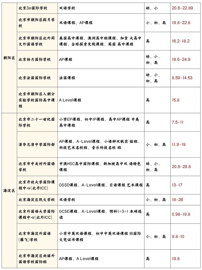 北京私立國際學(xué)校價格表圖片3