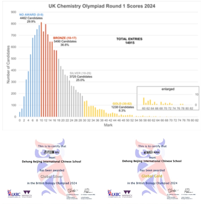 北京德閎學校競賽