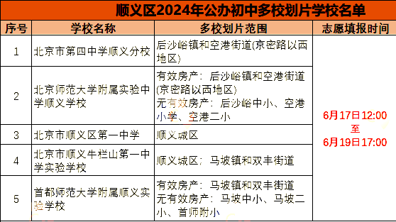 北京順義區(qū)初中