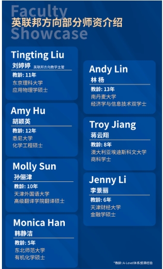 法拉古特學校天津校區英聯邦方向班