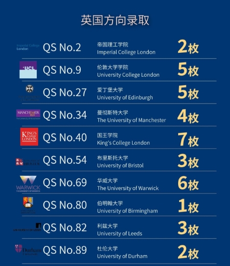 法拉古特學校天津校區錄取-英國方向