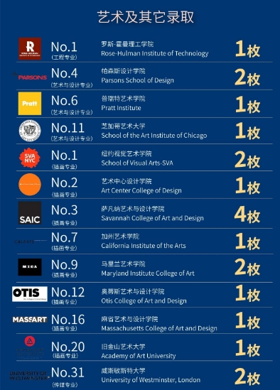 法拉古特學校天津校區錄取-藝術方向