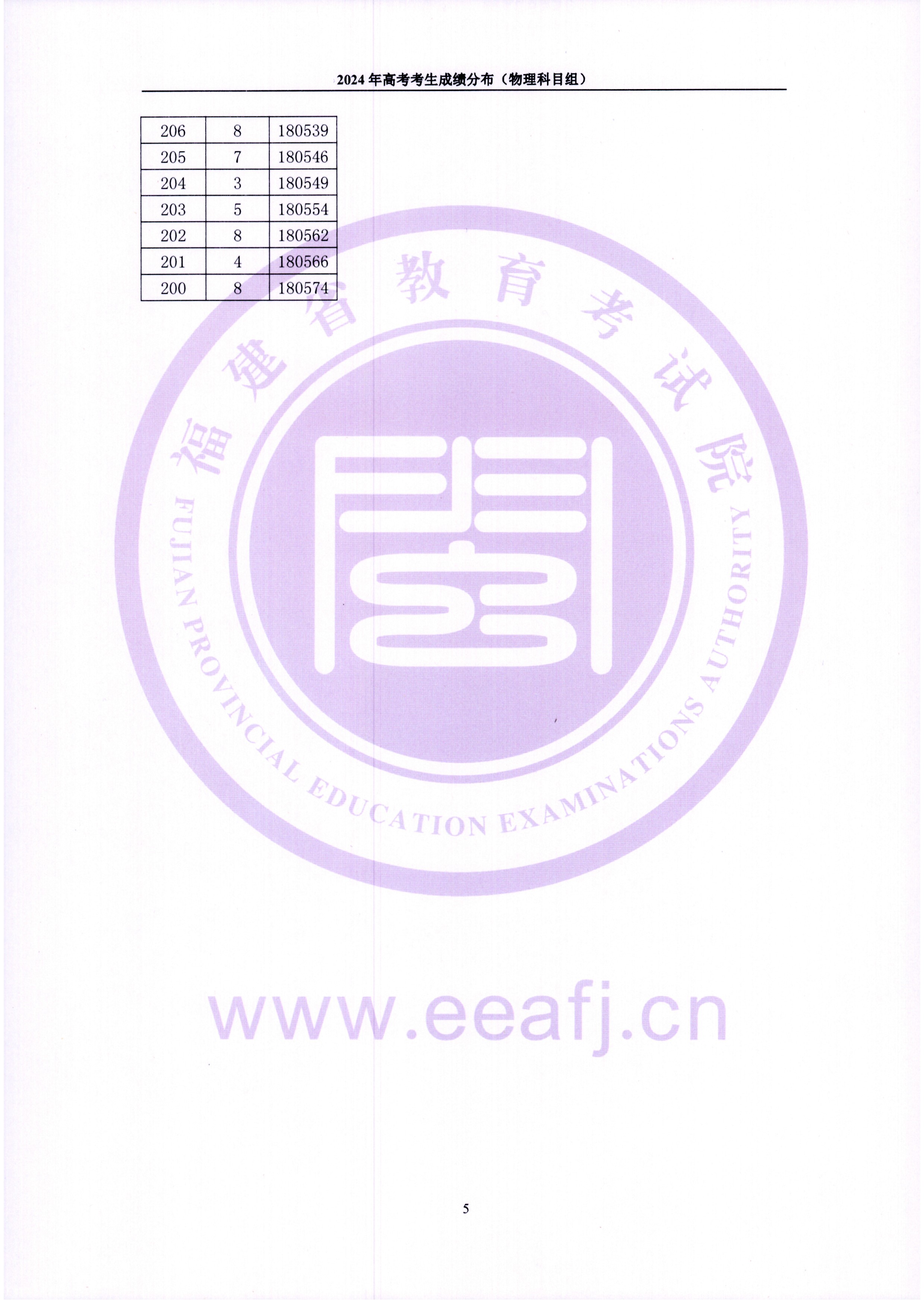 2024福建高考一分一段表(物理類+歷史類) 2024福建高考一分一段表(物理類+歷史類)