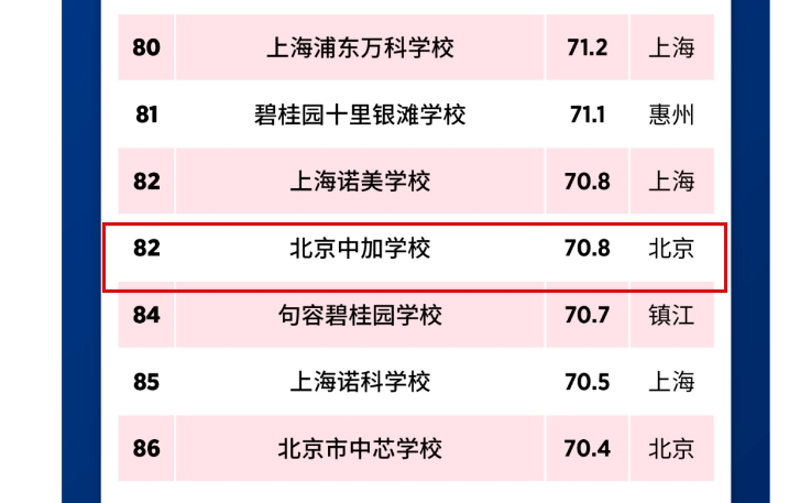 北京中加學(xué)校排名