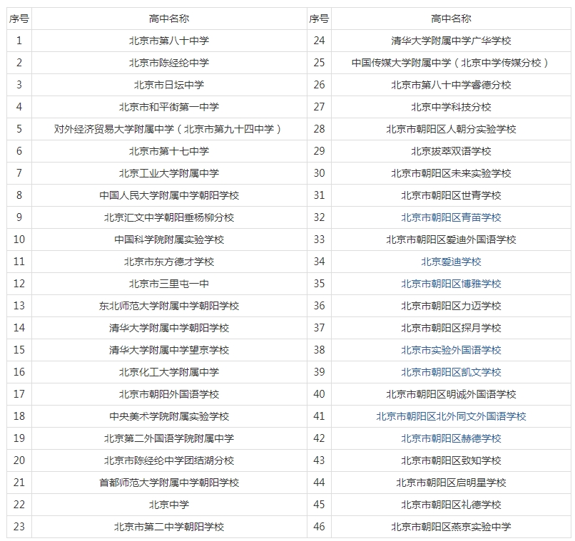 朝陽區高中名單.jpg