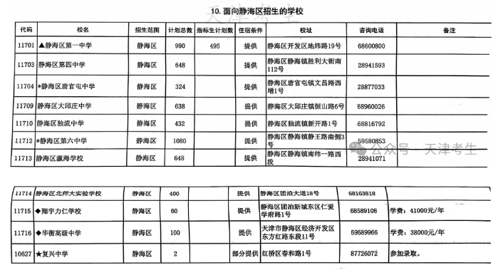 2024年天津靜海區高中招生計劃