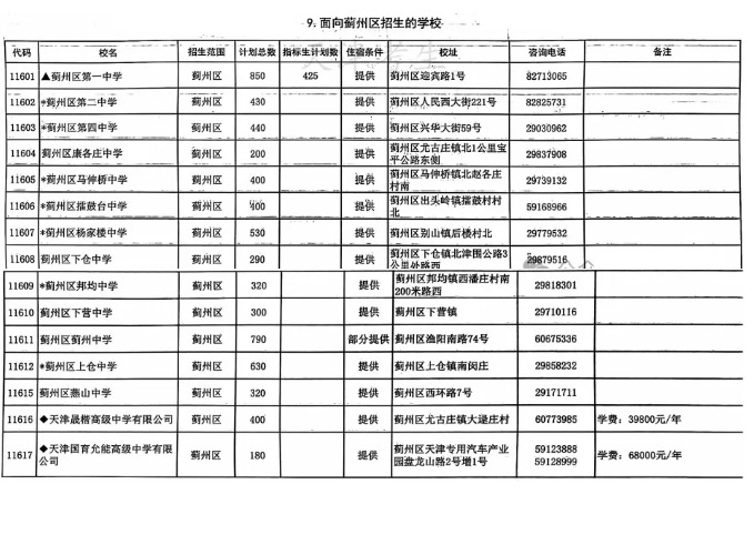 2024年天津薊州區招生計劃