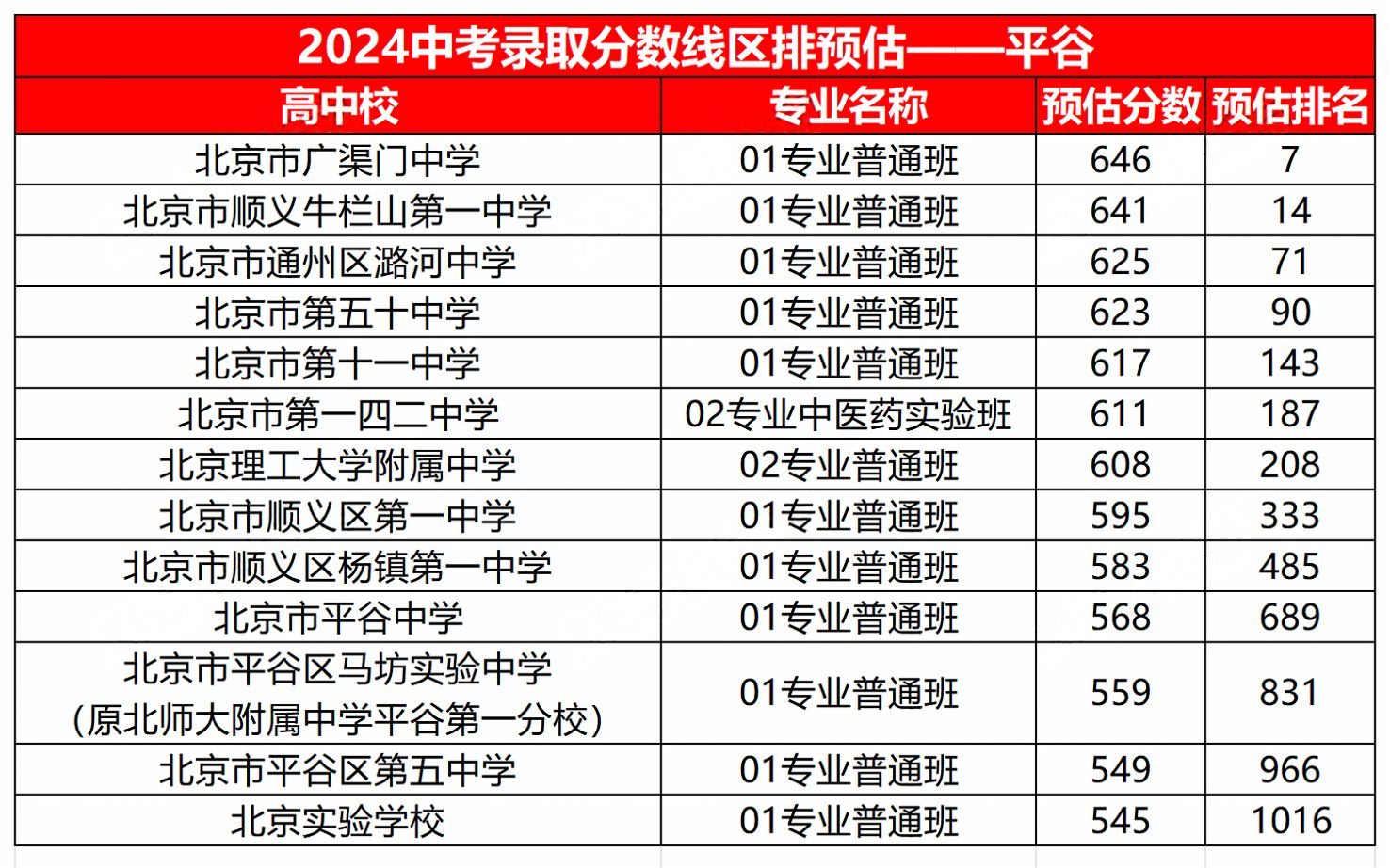2024平谷區中考錄取分數線.jpg
