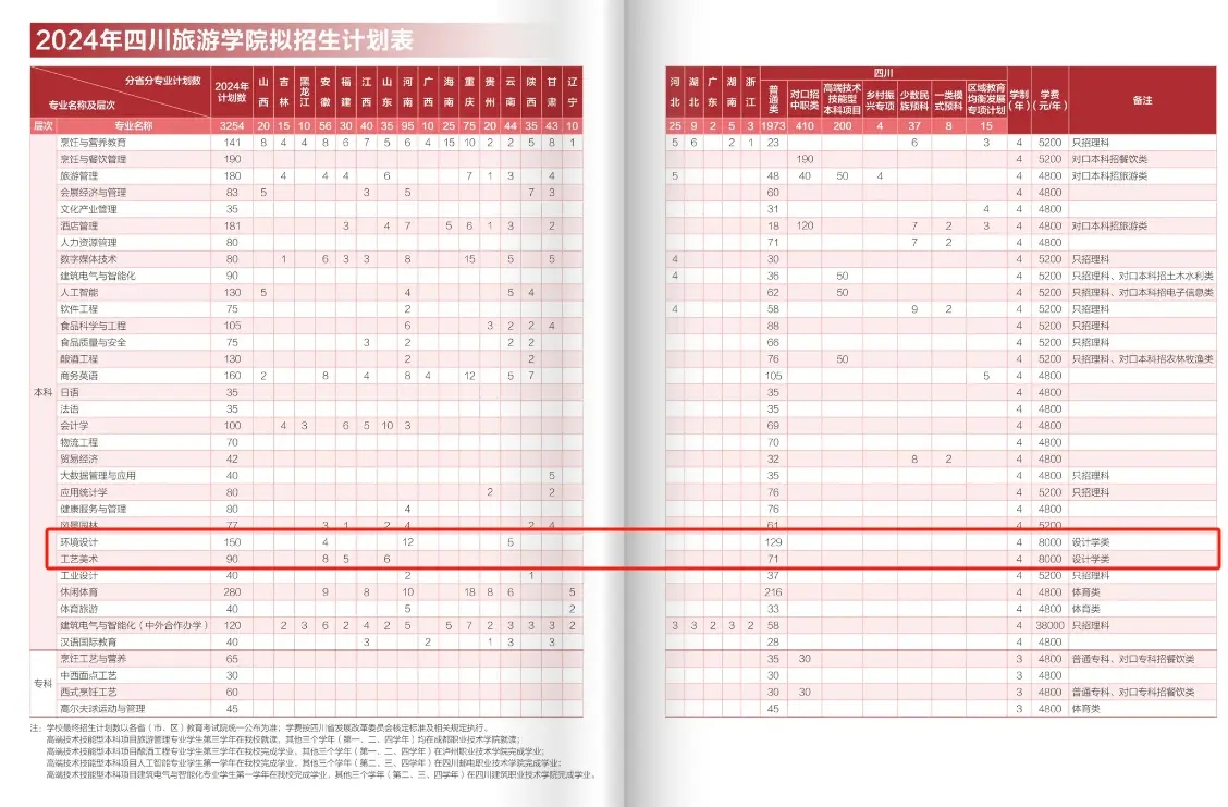 四川旅游學(xué)院介紹