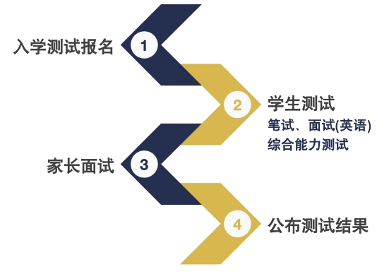 北外ICC入學測試