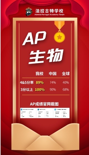 天津法拉古特學(xué)校AP成績(jī)