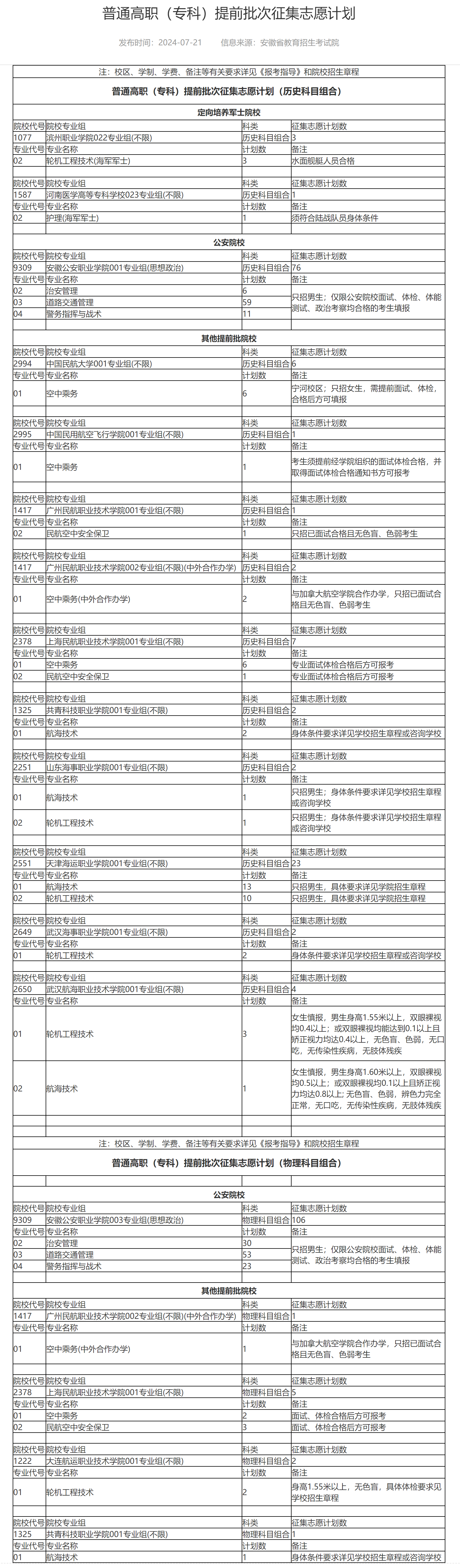 2024年專科征集志愿學校有哪些?附院校名單+填報時間