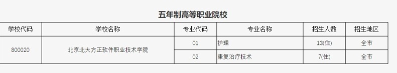貫通補錄學校名單