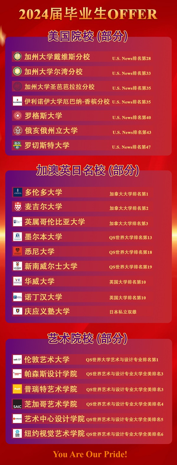 清華志清中學國際部錄取喜報