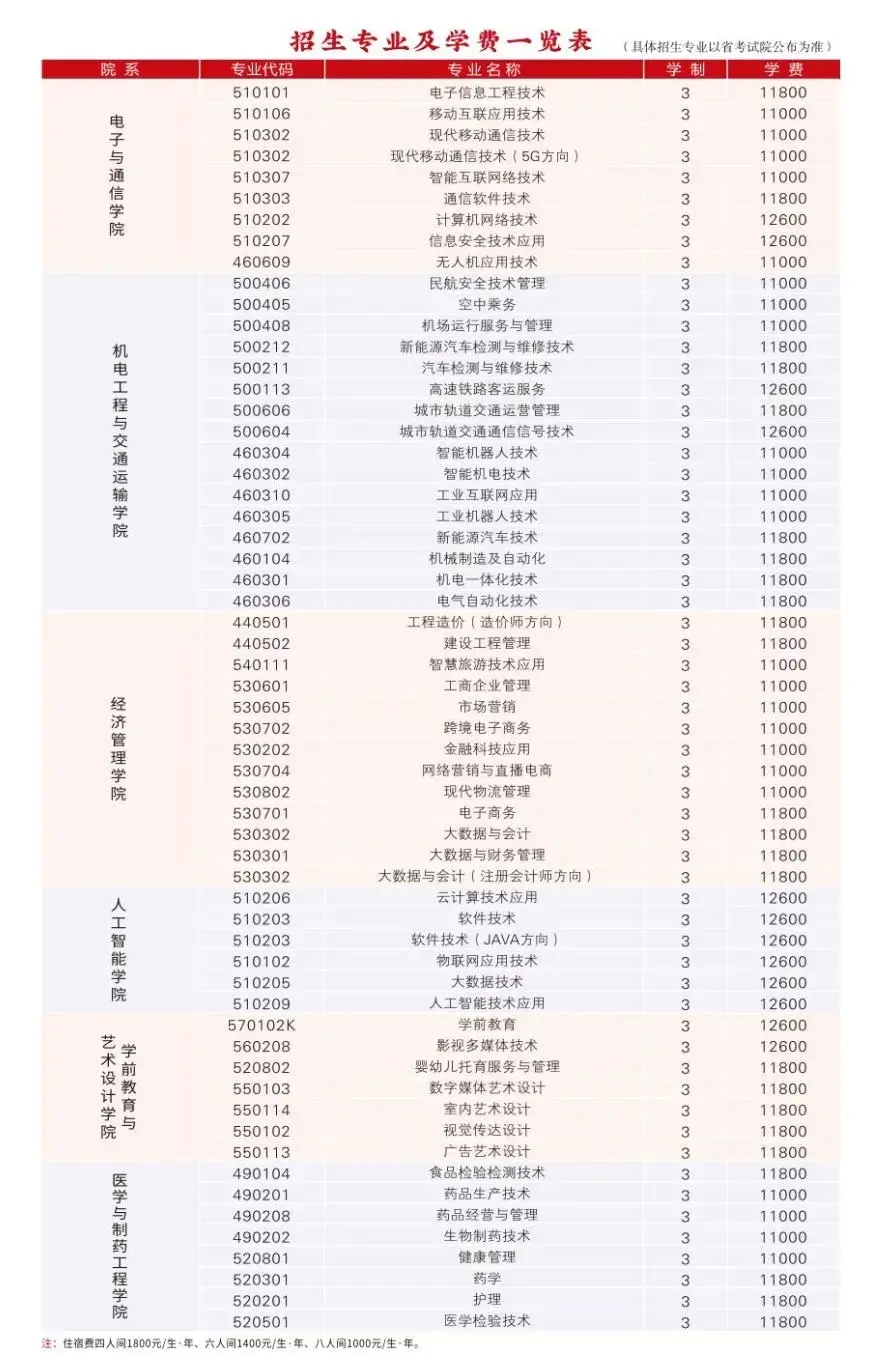 石家莊科技信息職業學院收費標準