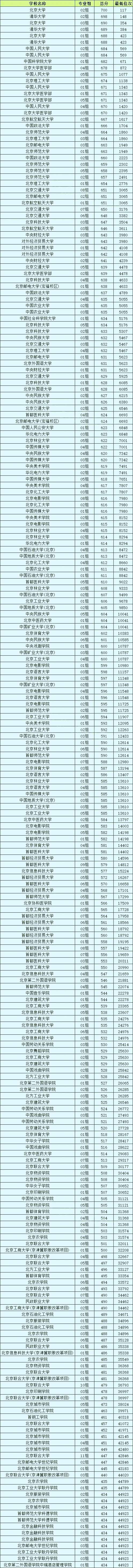 2024߿Уȡ֔һ[WͶnͷ֣