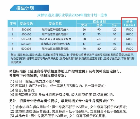 2024成都軌道交通職業(yè)學(xué)院學(xué)費(fèi)多少錢一年?附各專業(yè)收費(fèi)標(biāo)準(zhǔn)
