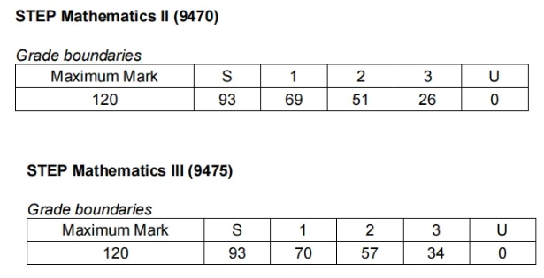 成都七中國際部牛劍錄取