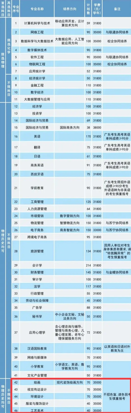 2024V|W(xu)Ժˇg(sh)W(xu)MXI(y)M(bio)(zhn)