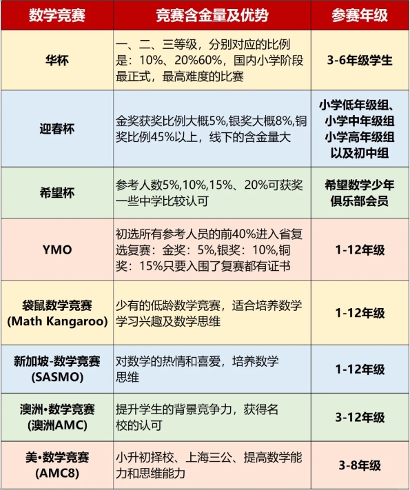 國際小學數學競賽