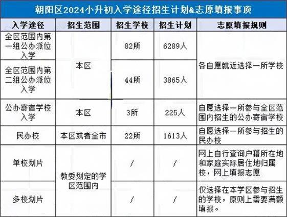 朝陽區小升初途徑