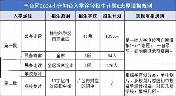 豐臺區小升初途徑
