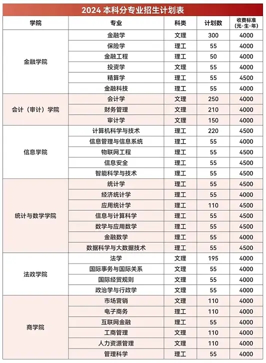 2024ؔ(ci)(jng)W(xu)ˇg(sh)W(xu)M(fi)W(xu)УB