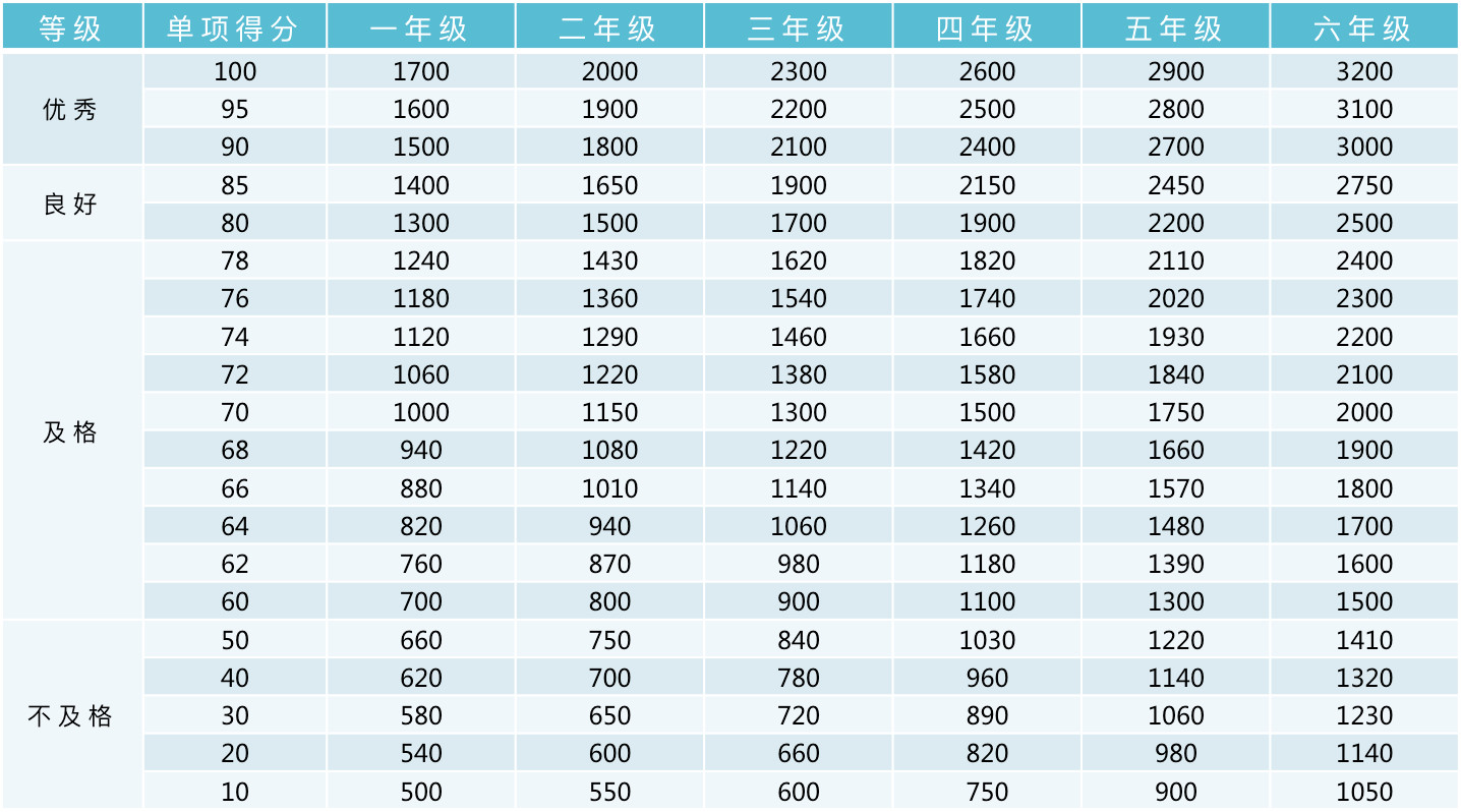 北京東城區(qū)小學(xué)體測(cè)安排