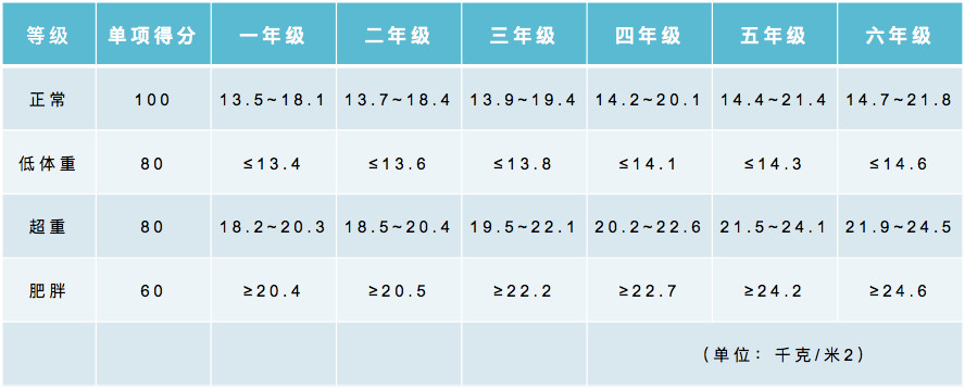 北京東城區(qū)小學(xué)體測(cè)安排