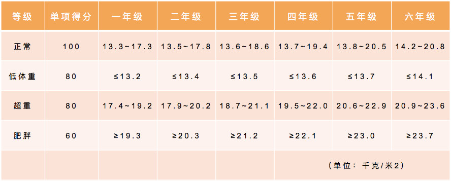北京東城區(qū)小學(xué)體測(cè)安排