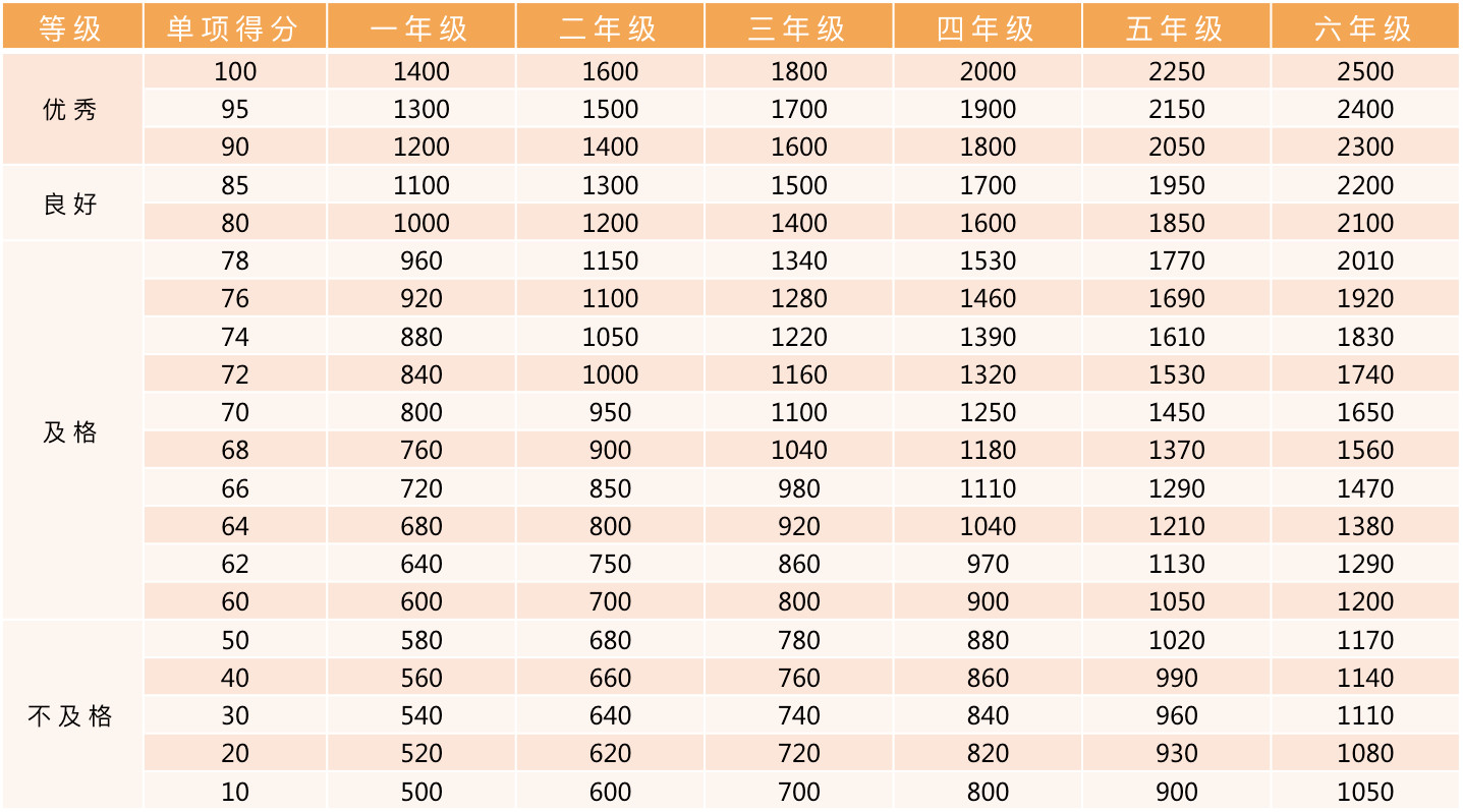 北京東城區(qū)小學(xué)體測(cè)安排