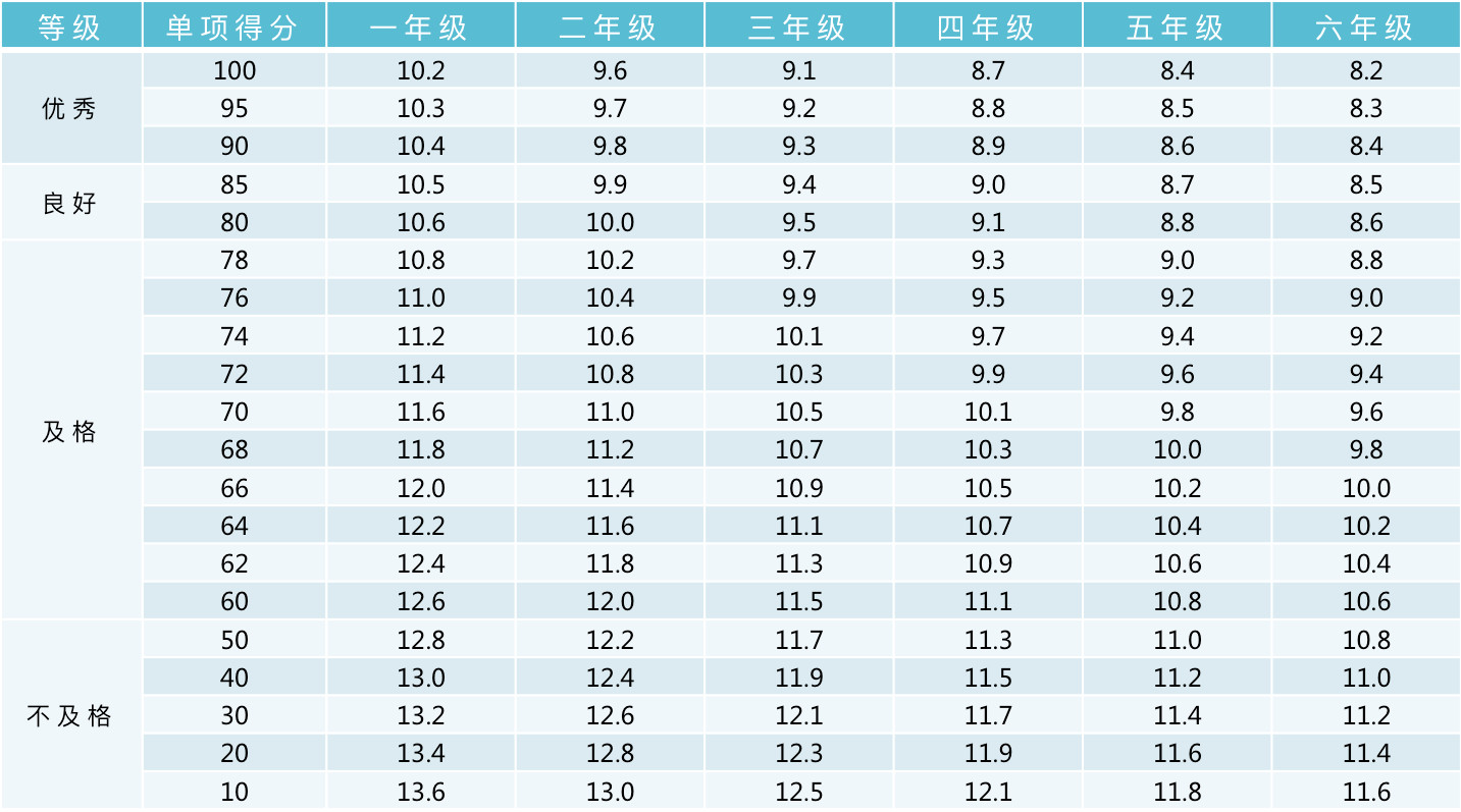 北京東城區(qū)小學(xué)體測(cè)安排