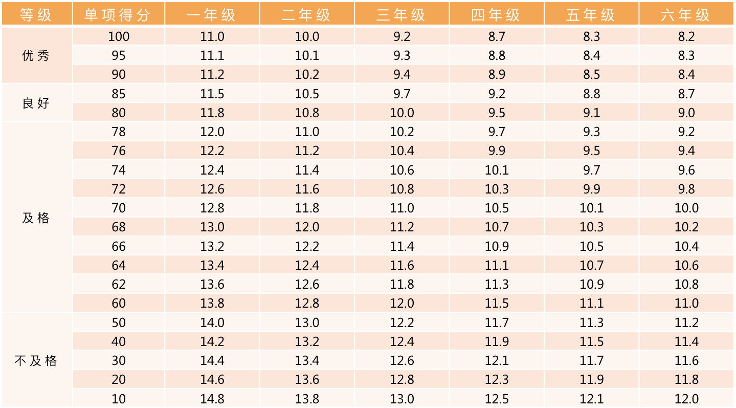 北京東城區(qū)小學(xué)體測(cè)安排