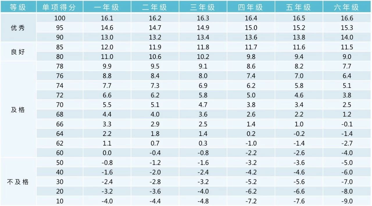 北京東城區(qū)小學(xué)體測(cè)安排