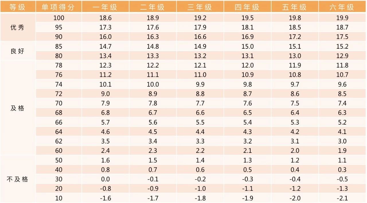 北京東城區(qū)小學(xué)體測(cè)安排