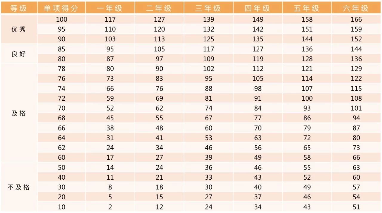 北京東城區(qū)小學(xué)體測(cè)安排