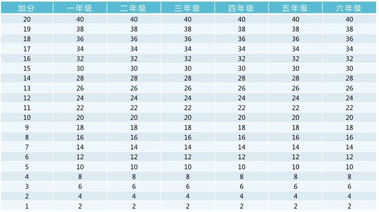 北京東城區(qū)小學(xué)體測(cè)安排