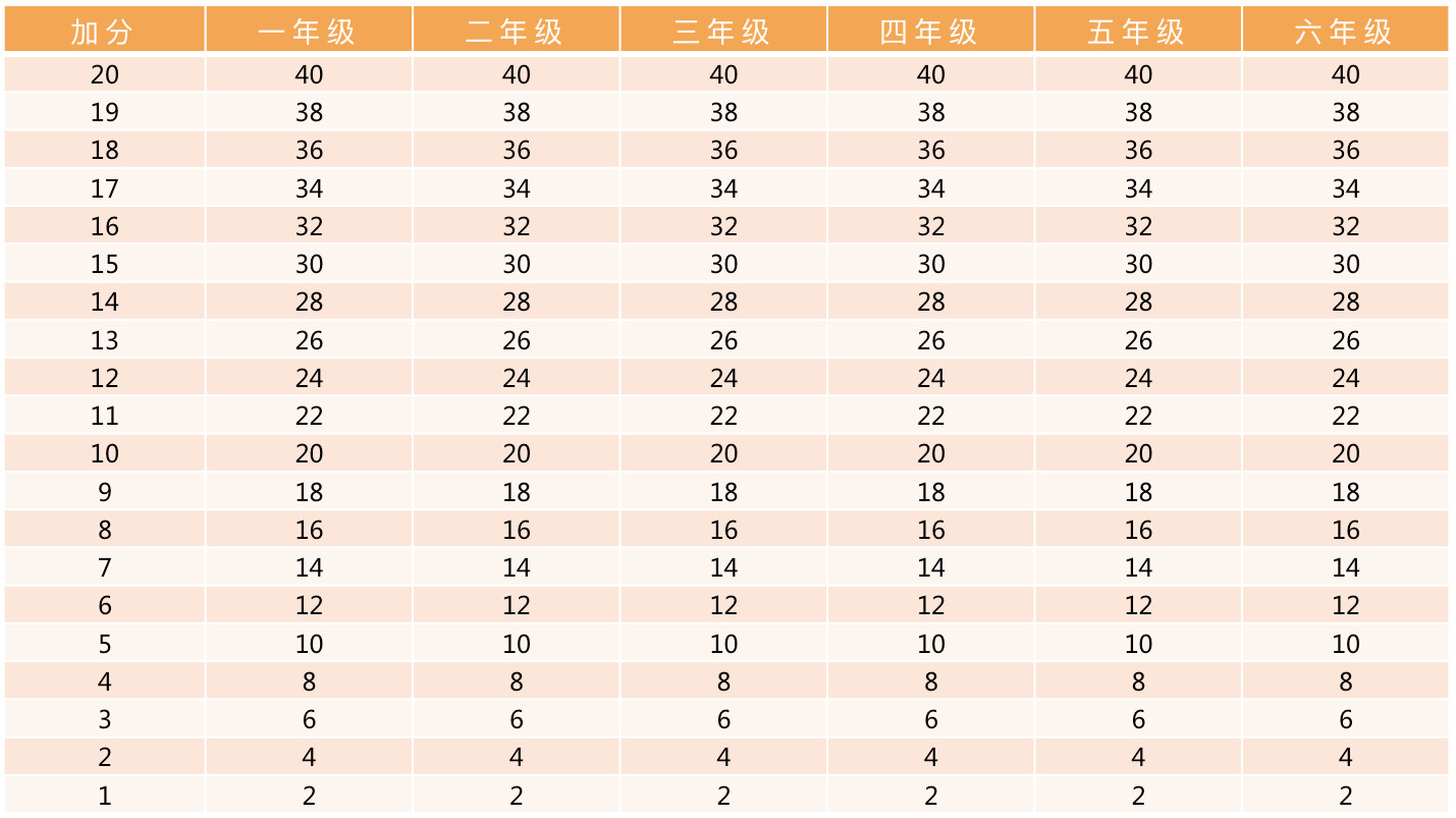 北京東城區(qū)小學(xué)體測(cè)安排