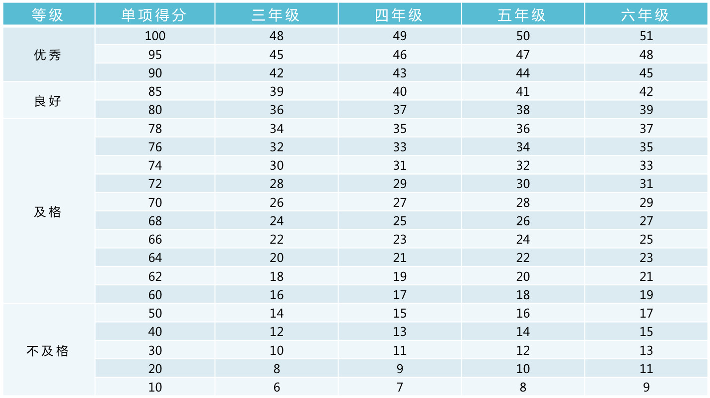 北京東城區(qū)小學(xué)體測(cè)安排