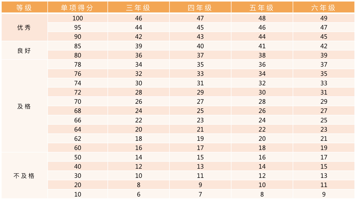 北京東城區(qū)小學(xué)體測(cè)安排