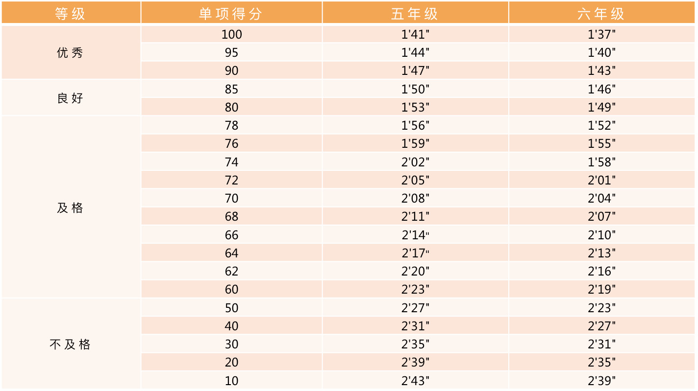 北京東城區(qū)小學(xué)體測(cè)安排
