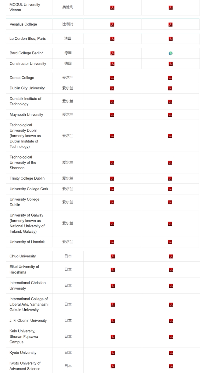 香港DSE成績可報讀的海外大學(xué)名單